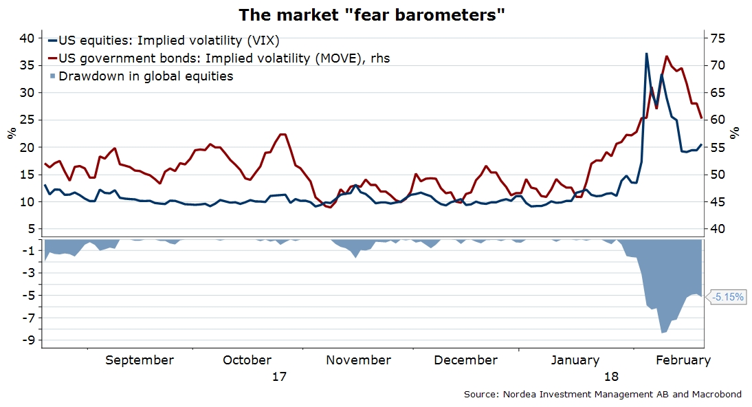 Grafik -Das Ende einer Ära