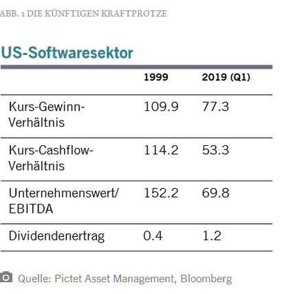 Pictet - ABB 1 - Die künftigen Kraftprotze