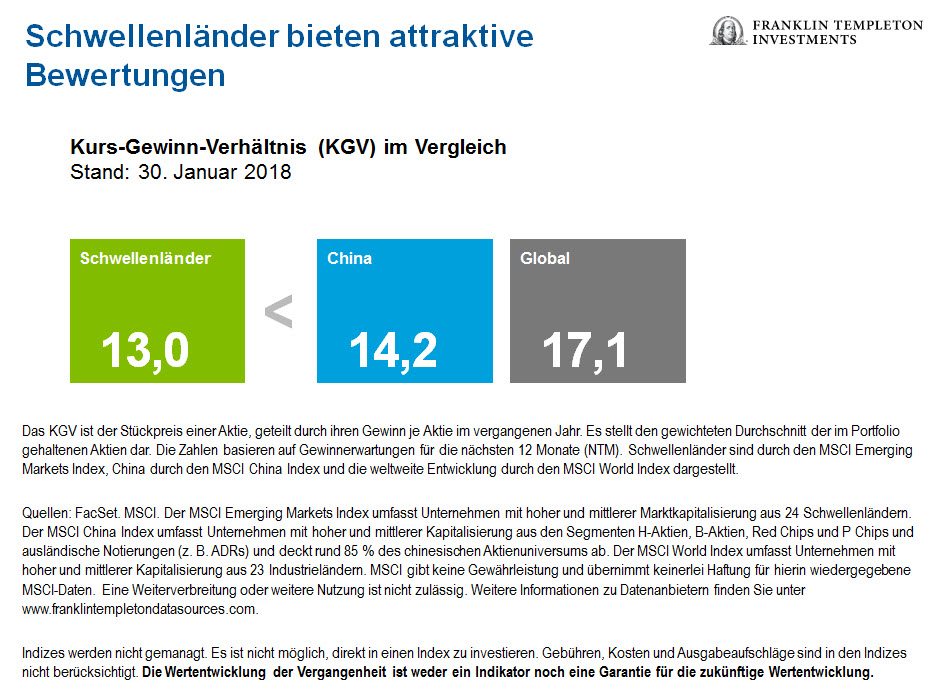 Grafik 4: EM-Bewertungen