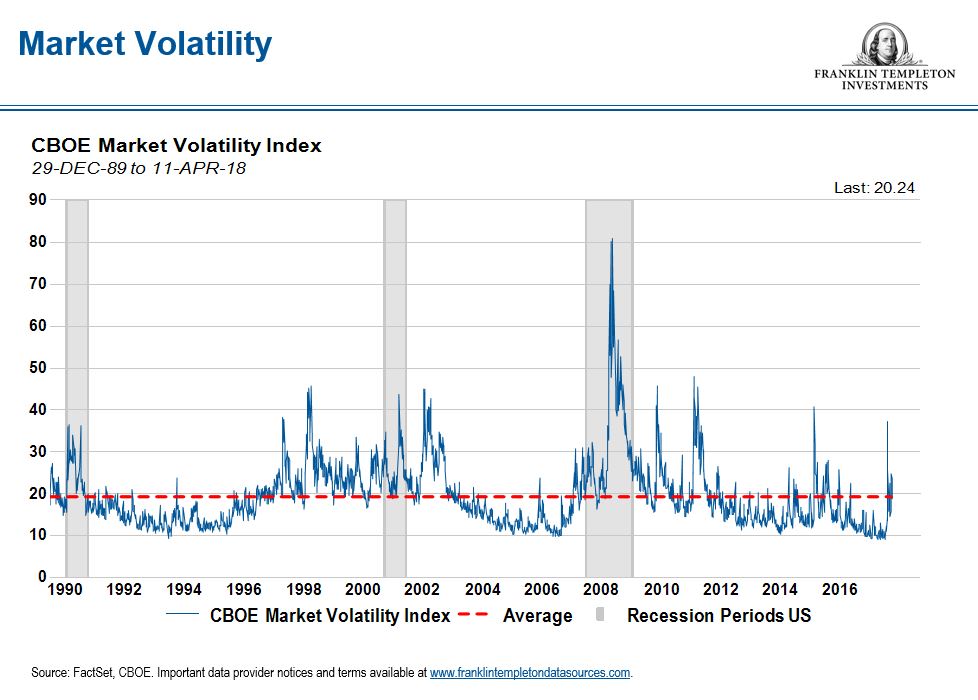 Grafik: Market Volatility