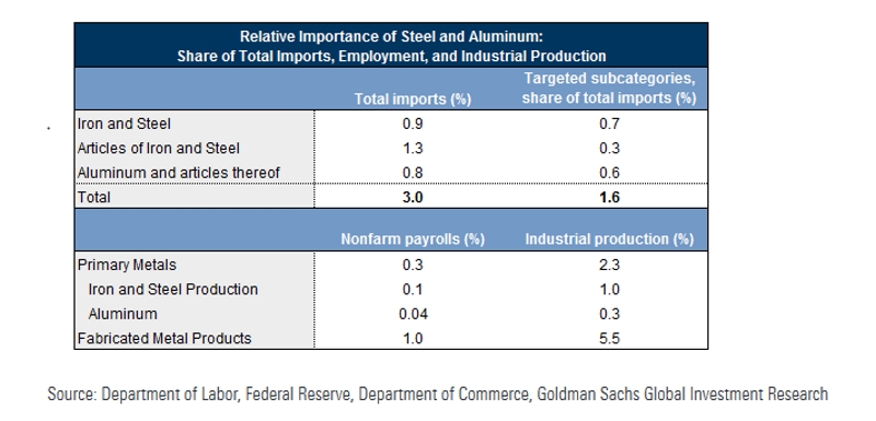 Grafik -Relative Importance of Steel and Aluminium Grafik -Relative Importance of Steel and Aluminium