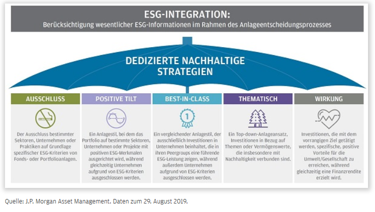 Esg деятельность. ESG концепция. Цели устойчивого развития ESG. ESG принципы. ESG принципы устойчивого развития.